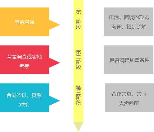 关于凯发k8国际(图1) 物流公司排名遥遥领先,物流公司加盟就选凯发一触即发